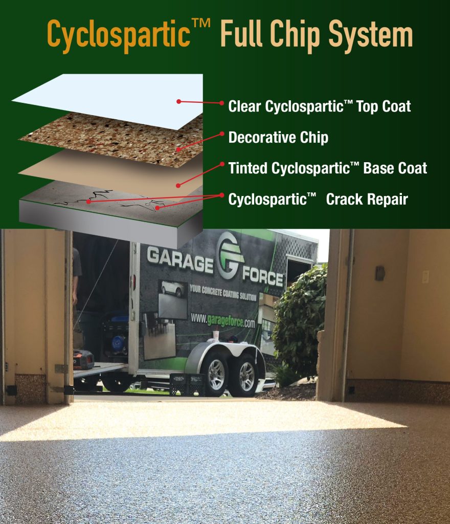 Cyclospartic Full Chip