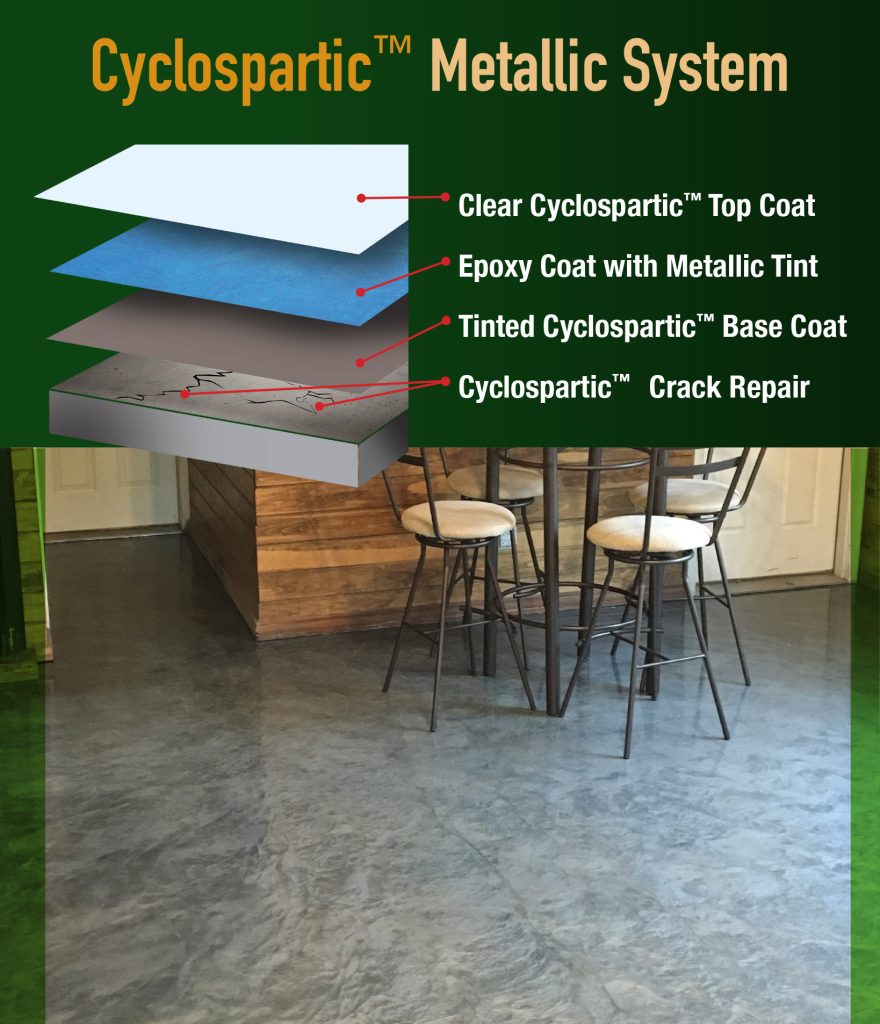 Cyclospartic Metallic